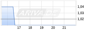 Flexshopper Chart