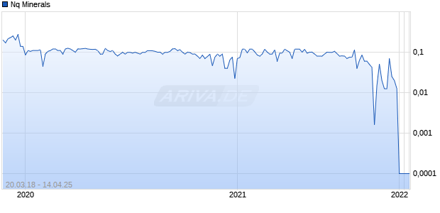 Nq Minerals Chart