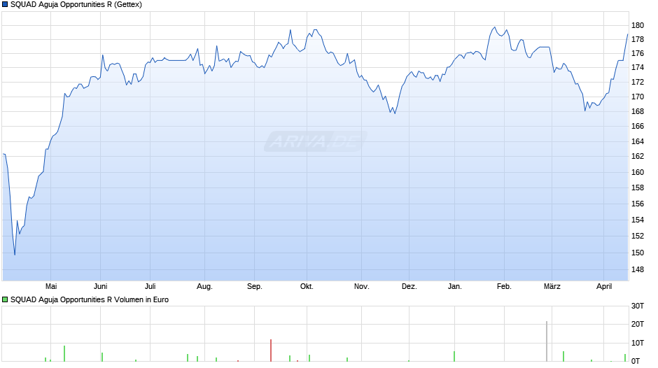 SQUAD Aguja Opportunities R Chart