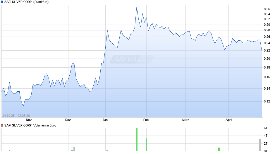 Trigon Metals Chart