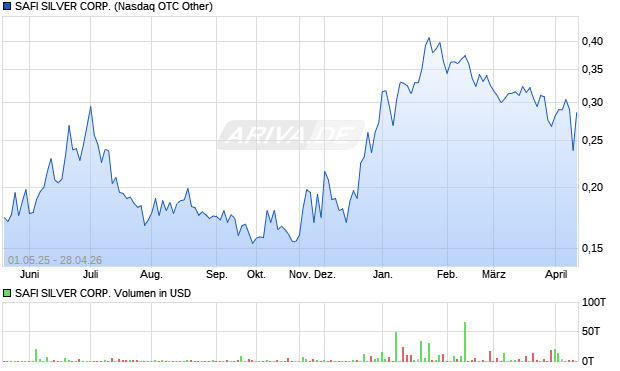 Trigon Metals Aktie Chart