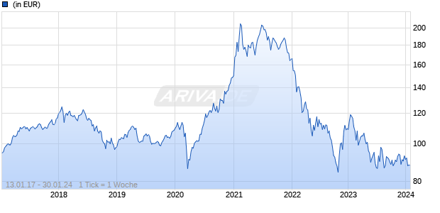 Quaero Capital Funds (Lux) - Bamboo A-EUR Chart