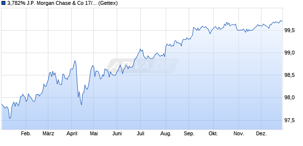 3,782% J.P. Morgan Chase & Co 17/28 auf Festzins (WKN JPM5LX, ISIN US46625HRY89) Chart