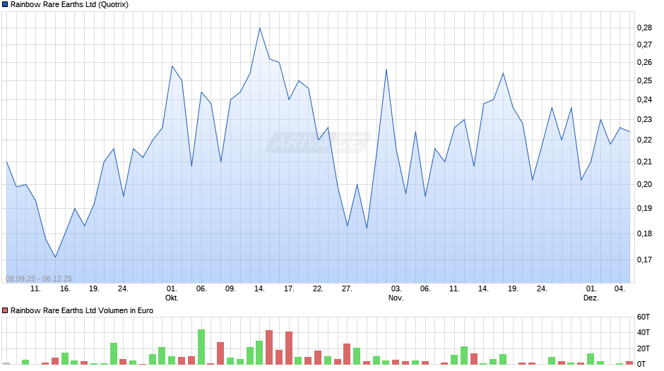 Rainbow Rare Earths Chart