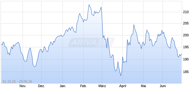 Horizon Kinetics ISE International Wealt Chart