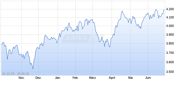 Horizon Kinetics ISE Wealth Index Chart