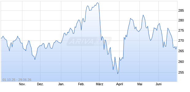Horizon Kinetics ISE Global Wealth Index (PR) Chart