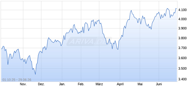 Horizon Kinetics ISE Wealth Net Total Return Index Chart