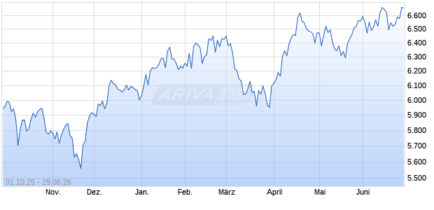 Horizon Kinetics ISE Wealth Total Return Index Chart