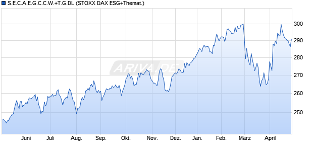 S.E.C.A.E.G.C.C.W.+T.G.DL Chart