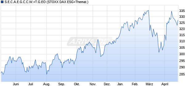 S.E.C.A.E.G.C.C.W.+T.G.EO Chart