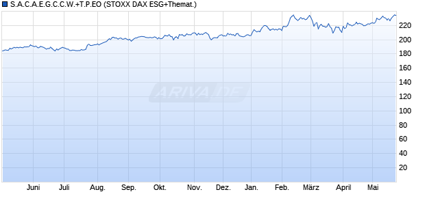 S.A.C.A.E.G.C.C.W.+T.P.EO Chart