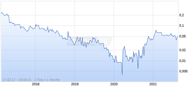 Lifespot Health Chart