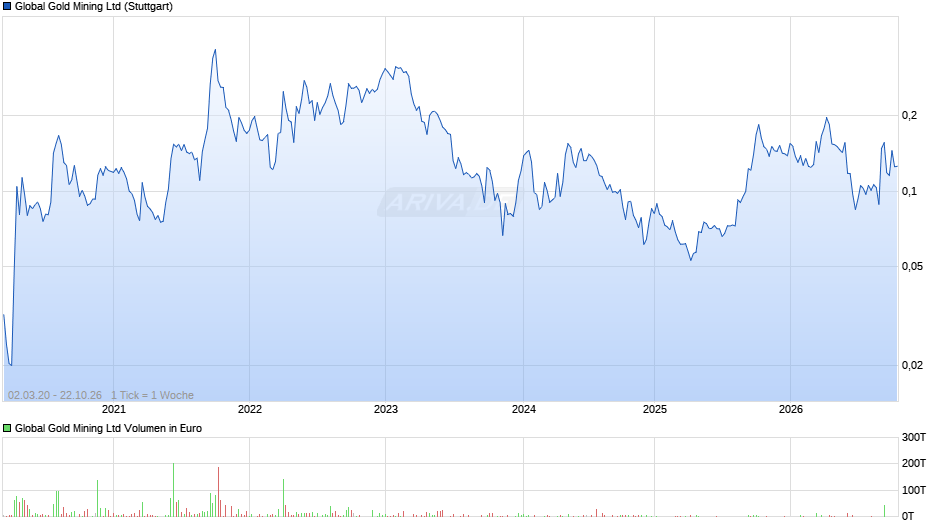 Metalstech Chart
