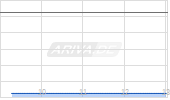 Galenica AG Chart