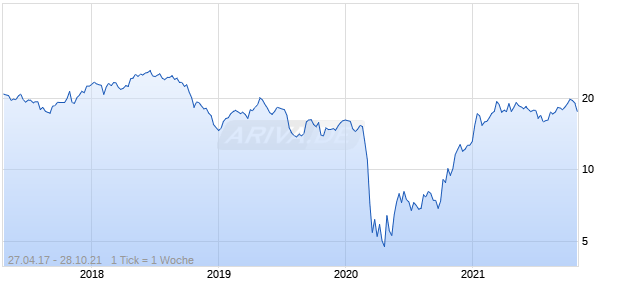 CADENCE BANCORP A Chart