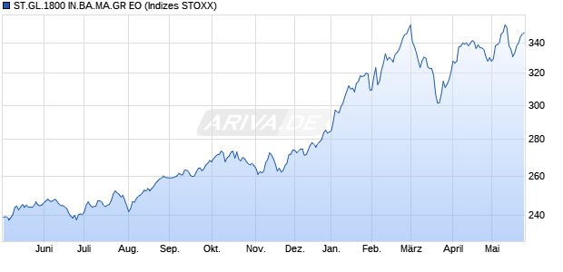 ST.GL.1800 IN.BA.MA.GR EO Chart