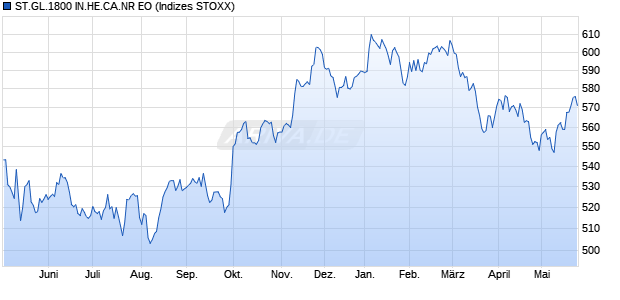 ST.GL.1800 IN.HE.CA.NR EO Chart