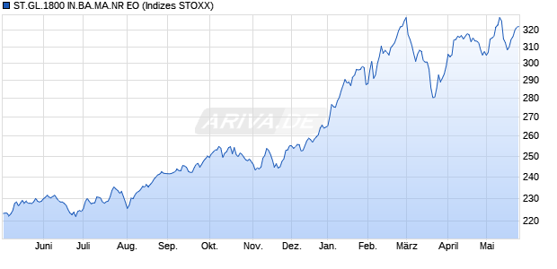 ST.GL.1800 IN.BA.MA.NR EO Chart