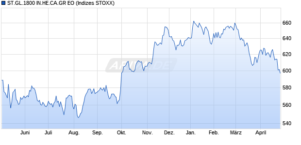 ST.GL.1800 IN.HE.CA.GR EO Chart