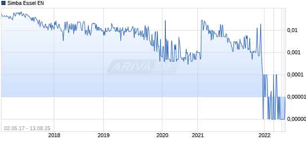 Simba Essel EN Chart
