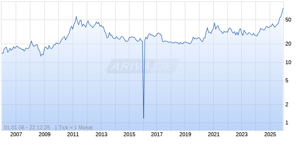 1 Unze Silber Lunar Ziege 2015 Privy Mark Chart