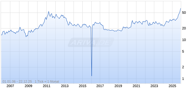 1 Unze Silber Lunar Affe 2016 Privy Mark Chart