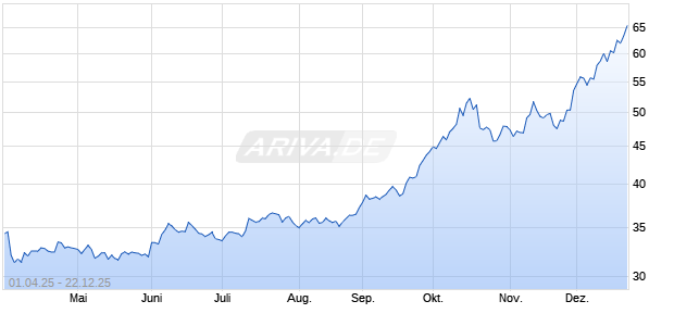 1 Unze Silber Lunar Affe 2016 Privy Mark Edelmetall Chart