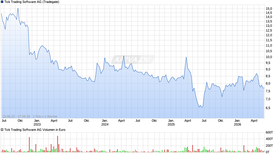 Tick Trading Software Chart