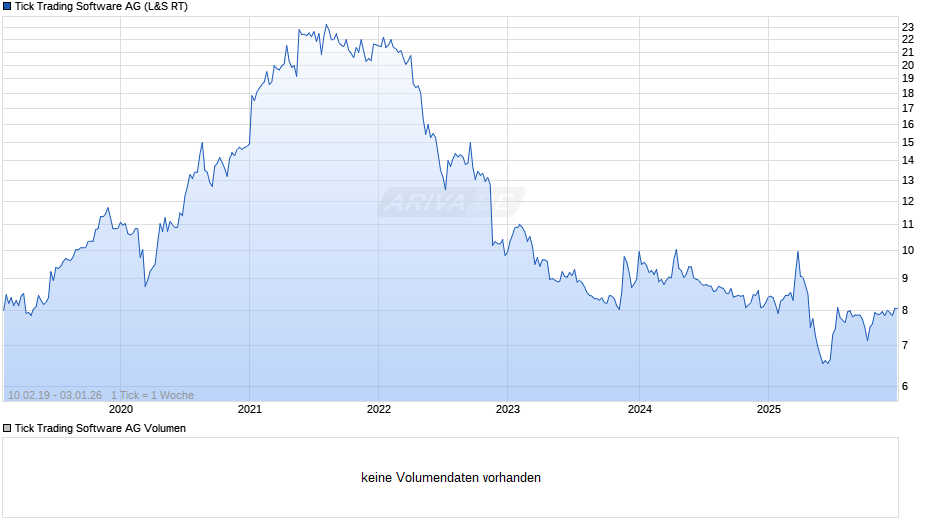Tick Trading Software Chart