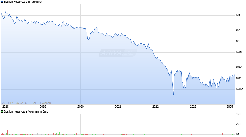 Epsilon Healthcare Chart