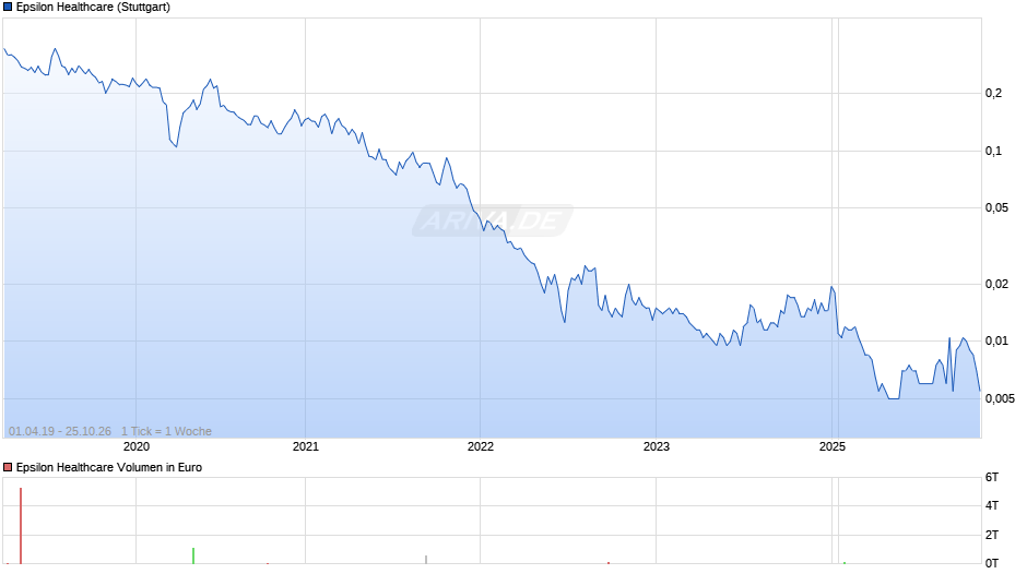 Epsilon Healthcare Chart