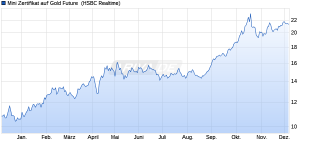 Mini Zertifikat auf Gold Future [HSBC Trinkaus & Burk. (WKN: TD9AQA) Chart
