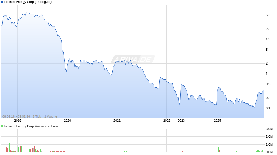 Refined Energy Chart