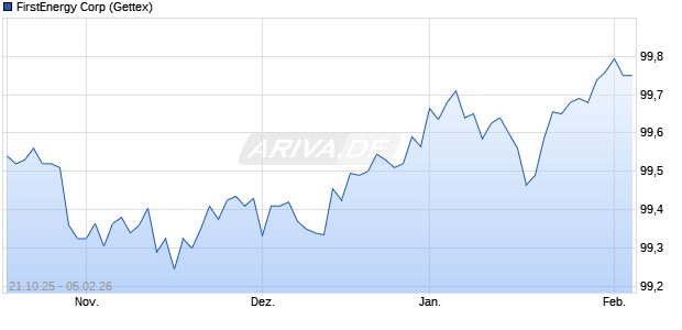 FirstEnergy Corp (WKN A19J6Q, ISIN US337932AH00) Chart