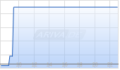 Ventripoint Diagnostics Chart