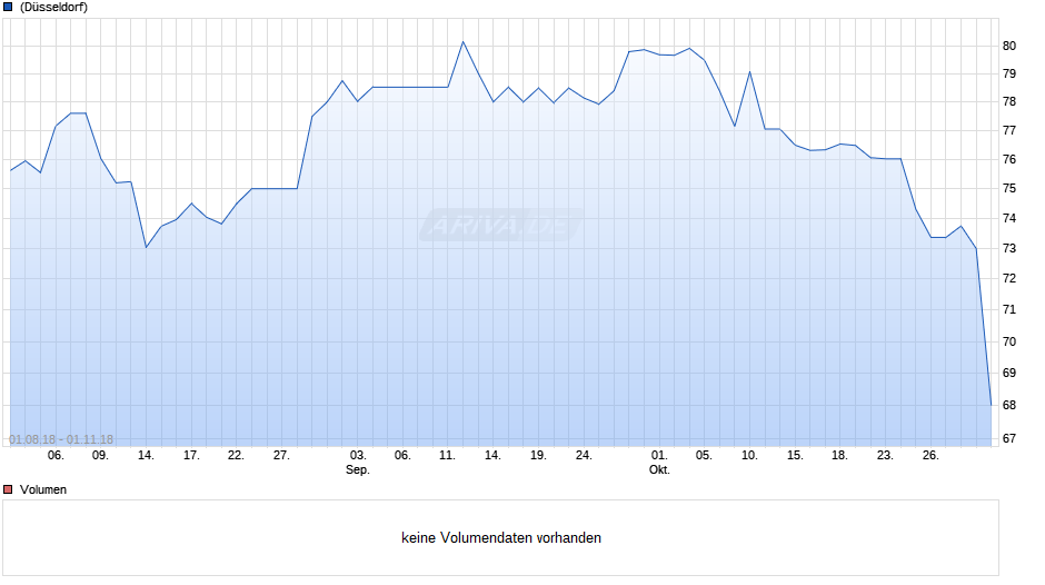 Steinhoff International Holdings N.V. 25094823