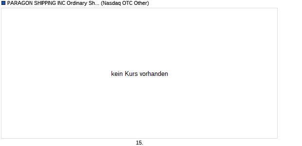 PARAGON SHIPPING Aktie Chart