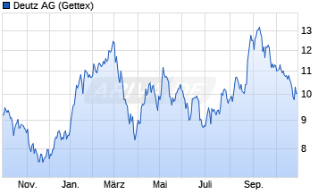 Chart Deutz