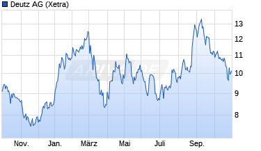 Chart Deutz