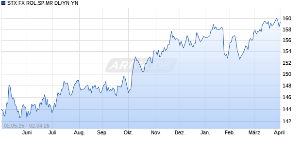 STX FX ROL.SP.MR DL/YN YN Chart