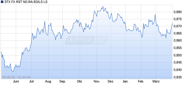 STX FX RST NO.RA.EO/LS LS Chart