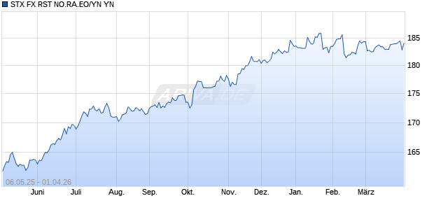STX FX RST NO.RA.EO/YN YN Chart
