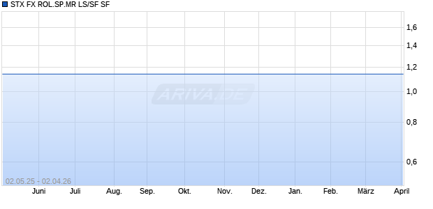STX FX ROL.SP.MR LS/SF SF Chart