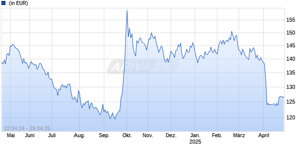 ODDO BHF China Domestic Leaders CR-EUR Chart
