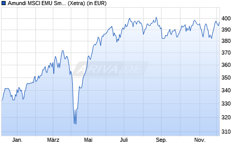 Performance des Amundi MSCI EMU Small Cap ESG Broad Tran UCITS ETF D (WKN LYX0W3, ISIN LU1598689153)