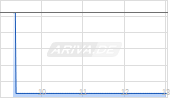 Knight-Swift Transportation Holdings A Chart