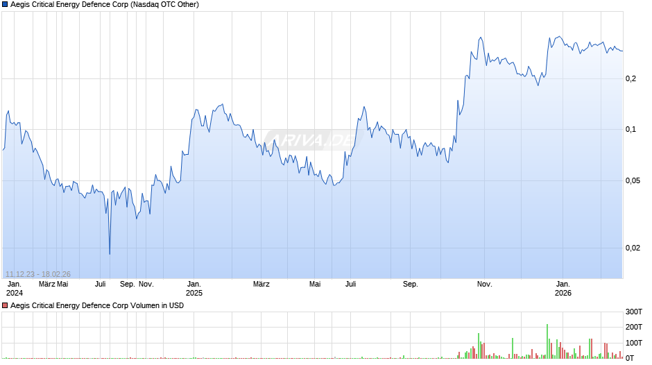 Aegis Critical Energy Defence Chart