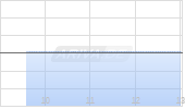Qudian Inc ADR Chart