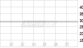 SQUAD - MAKRO I Chart